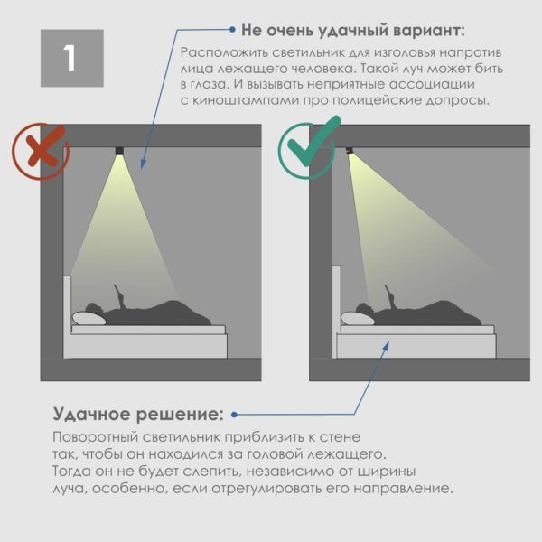 Ошибки подсветки изголовья кровати.